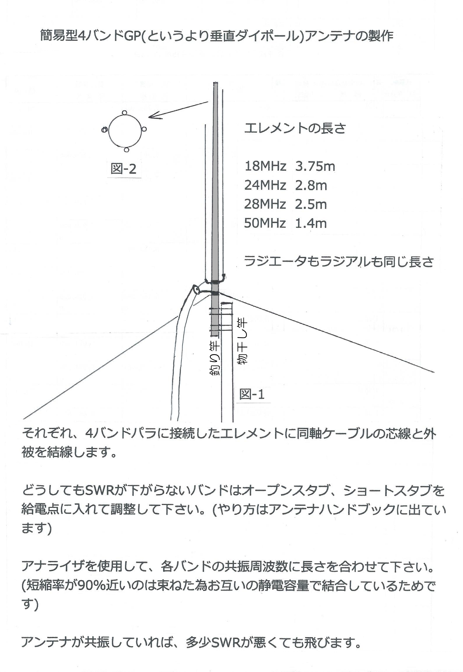 Hf Am通信へのお誘い Hf Am同好会 自作真空管送信機と五球スーパーで50年前にタイムスリップ Jr1kqu Ja2oze Mobile Hf Am通信へのお誘い