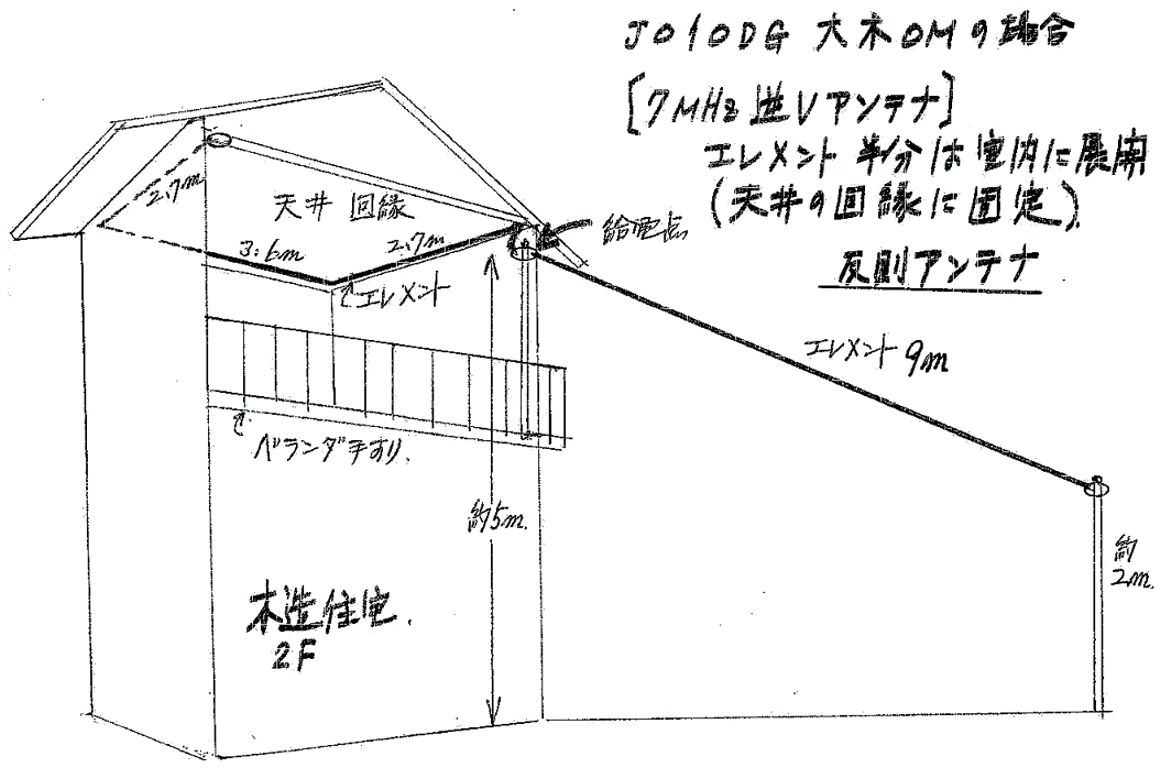 Hf Am通信へのお誘い Hf Am同好会 自作真空管送信機と五球スーパーで50年前にタイムスリップ Jr1kqu Ja2oze Mobile Hf Am通信へのお誘い