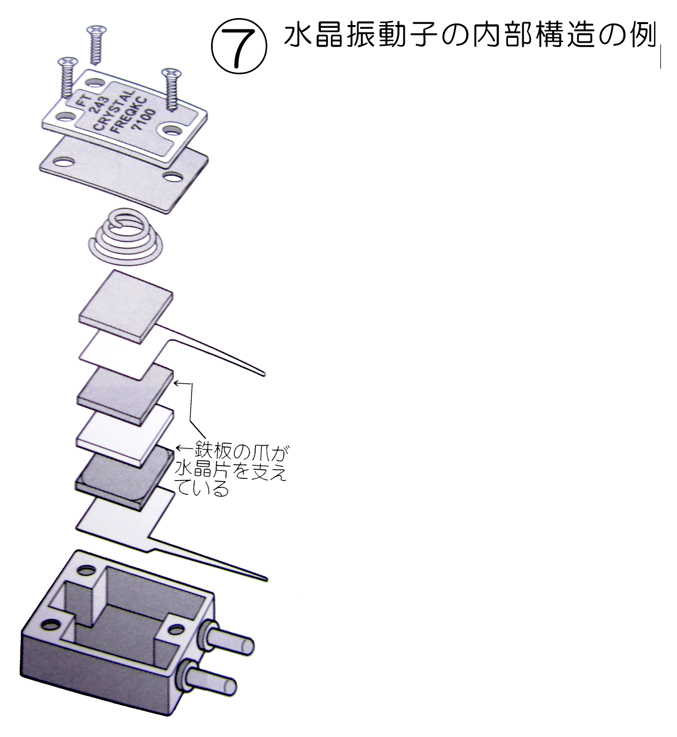 HF AM通信へのお誘い－HF AM同好会 自作真空管送信機と五球スーパーで